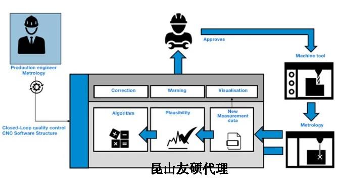北碚蔡司北碚三坐标测量机